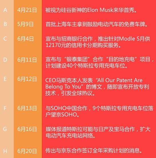 話題王——特斯拉營銷技術(shù)分析-尚略廣告上海策劃公司上海營銷策劃公司上海品牌營銷咨詢機(jī)構(gòu)上海品牌策劃公司上海廣告策劃公司 話題王——特斯拉營銷技術(shù)分析-尚略廣告上海策劃公司上海營銷策劃公司上海品牌營銷咨詢機(jī)構(gòu)上海品牌策劃公司上海廣告策劃公司