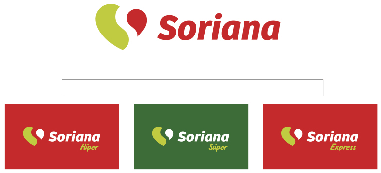 上海品牌設(shè)計(jì)公司分享——Soriana 大型零售賣場(chǎng)品牌LOGO形象識(shí)別設(shè)計(jì)3
