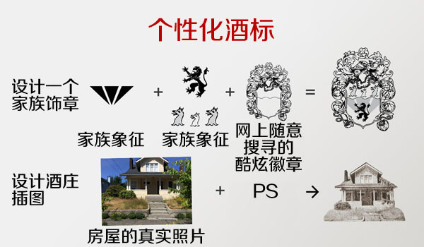 個性化酒標主題設計1-上海設計公司方法6 個性化酒標主題設計1-上海設計公司方法6