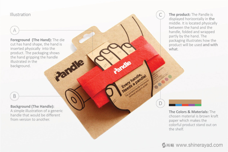 Pandle便攜式橡膠手柄扶手模切刀版包裝設計-上海包裝設計公司設計鑒品7 Pandle便攜式橡膠手柄扶手模切刀版包裝設計-上海包裝設計公司設計鑒品7