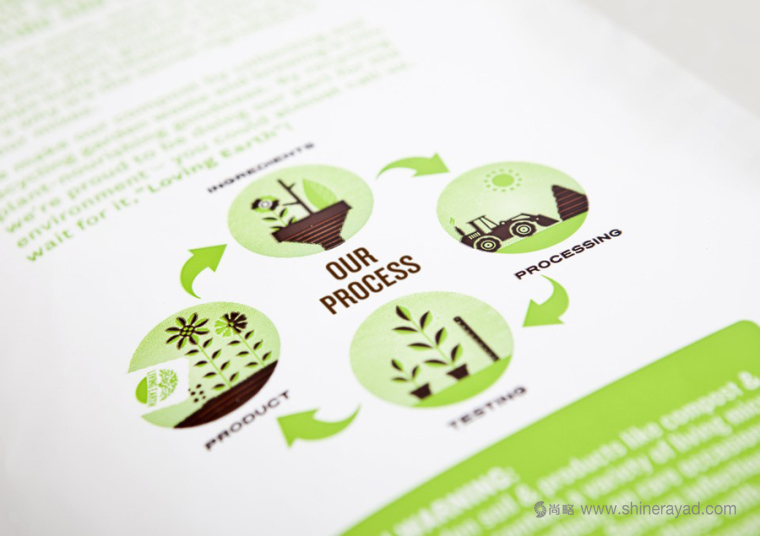Living Earth 有機(jī)復(fù)合肥料化肥包裝設(shè)計(jì)-上海包裝設(shè)計(jì)公司設(shè)計(jì)佳作培訓(xùn)3