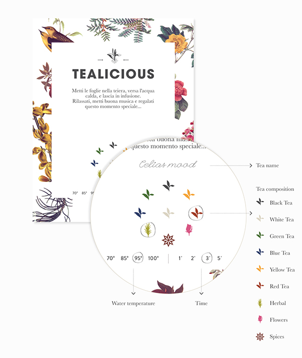 Tealicious 茶葉品牌形象設(shè)計(jì)包裝設(shè)計(jì)-上海廣告設(shè)計(jì)公司分享6