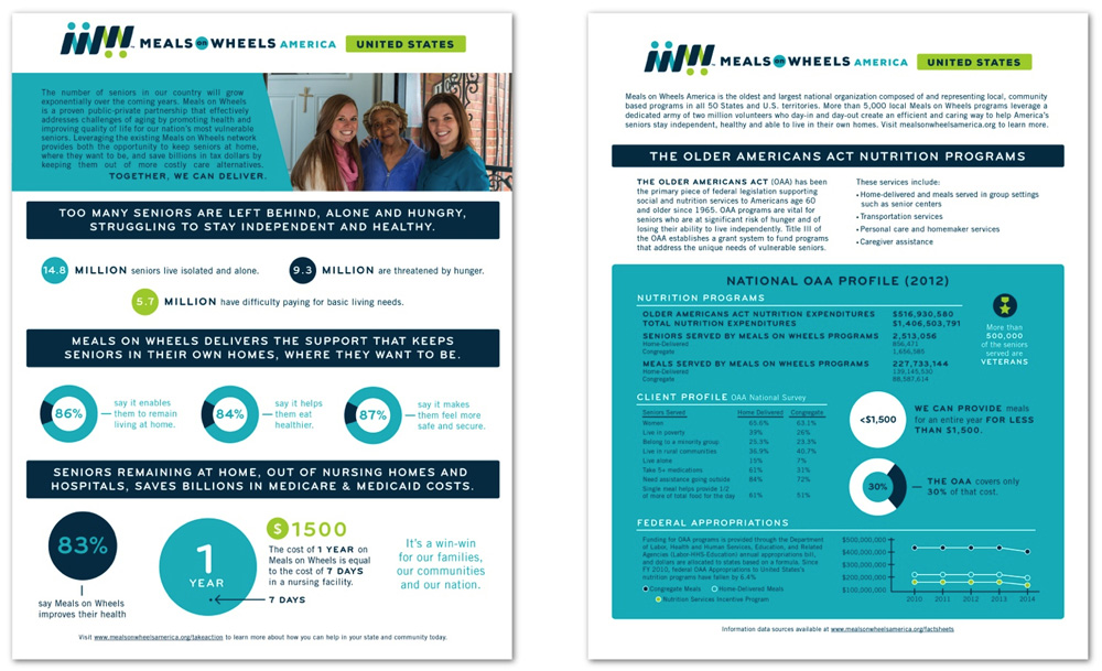 美國 Meals on Wheels 膳食協(xié)會標志設計VI設計5