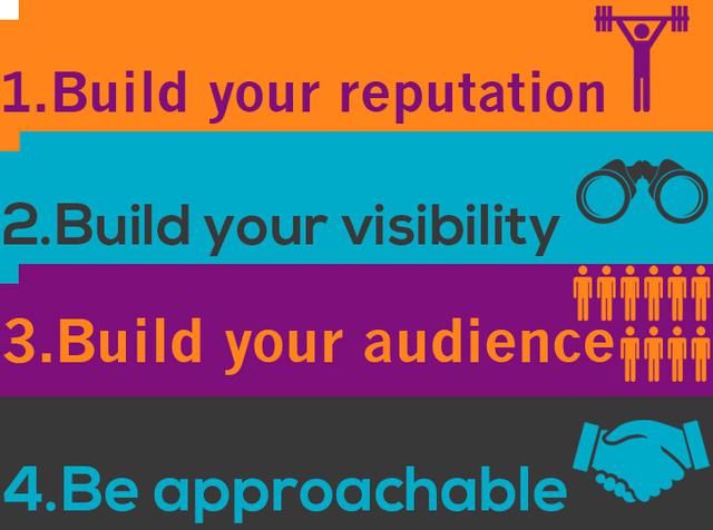 做好內(nèi)容營銷4