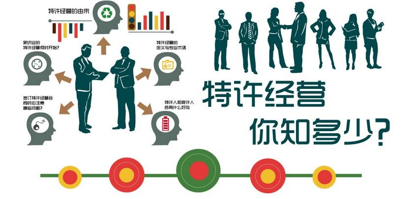 商業(yè)特許連鎖營銷策劃知識-上海營銷策劃公司連鎖營銷課堂