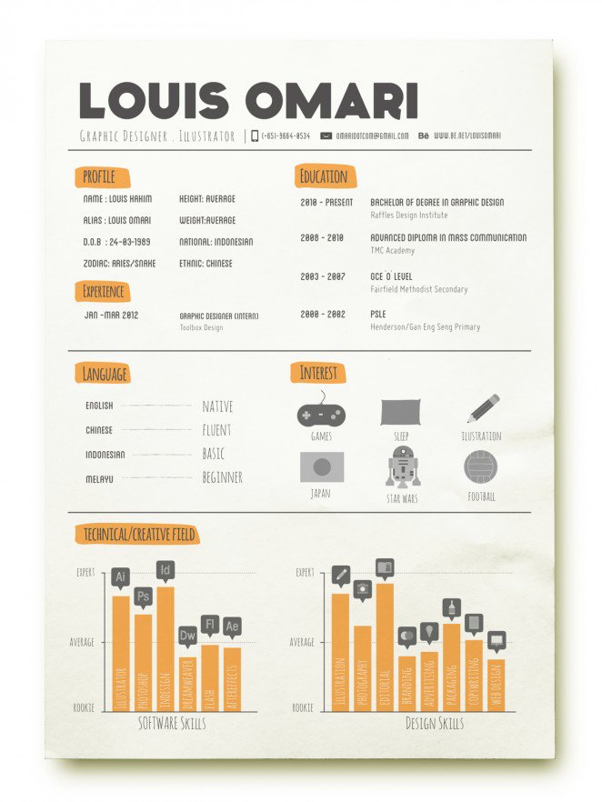 50個(gè)精美簡歷設(shè)計(jì)靈感模版-上海尚略品牌策劃設(shè)計(jì)公司