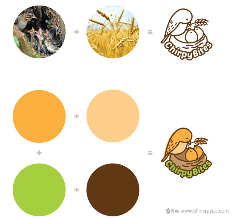 ChirpyBites 兒童平衡營養(yǎng)餐品牌鳥巢logo設(shè)計與品牌VI形象設(shè)計2