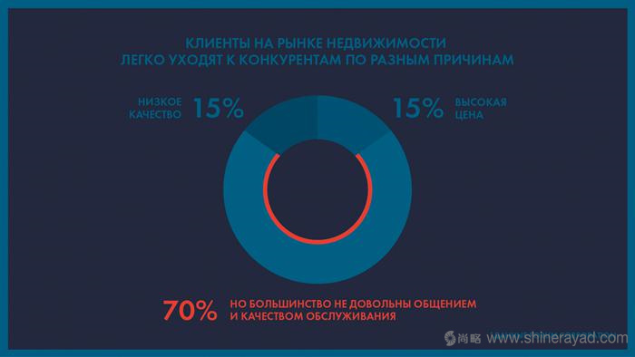 上海logo設(shè)計——Scavery 地產(chǎn)信托管理公司LOGO設(shè)計VI設(shè)計2