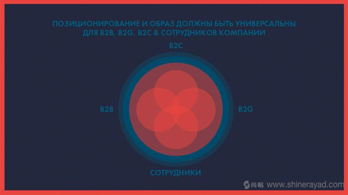 上海logo設(shè)計——Scavery 地產(chǎn)信托管理公司LOGO設(shè)計VI設(shè)計3