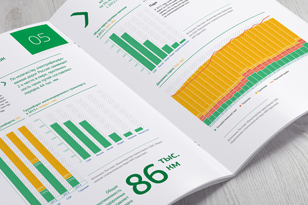 Transfin-M 貨運租賃公司年度報告企業(yè)宣傳畫冊設計