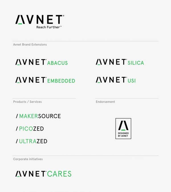 AVNET電子元件集團新品牌logo與視覺形象VI設(shè)計