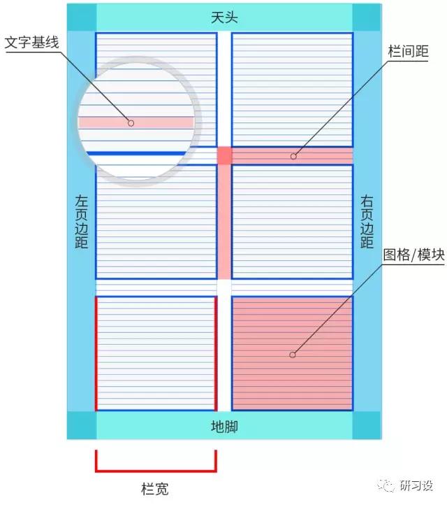 淺談網(wǎng)格系統(tǒng)在平面設(shè)計畫冊設(shè)計的運(yùn)用