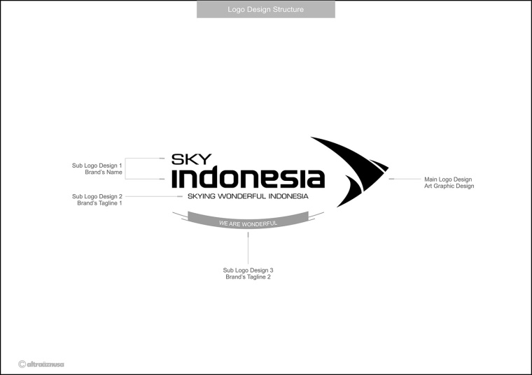 SKY INDONESIA航空公司logo設(shè)計(jì)：代表印尼航空安全\精準(zhǔn)\效率文化\友好的箭鳥logo