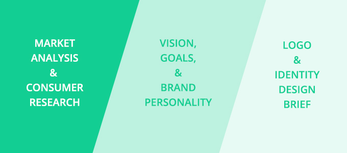 企業(yè)如何設(shè)計卓越的品牌形象(logo與vi設(shè)計)-調(diào)查,愿景&設(shè)計簡則-上海品牌設(shè)計公司 企業(yè)如何設(shè)計卓越的品牌形象(logo與vi設(shè)計)-調(diào)查,愿景&設(shè)計簡則-上海品牌設(shè)計公司