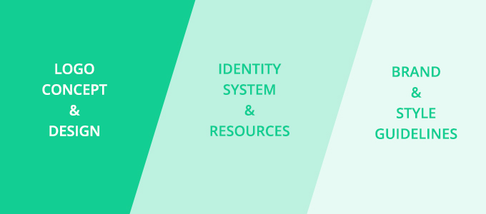 企業(yè)如何設(shè)計卓越的品牌形象-logo設(shè)計,品牌形象設(shè)計&風(fēng)格指南 企業(yè)如何設(shè)計卓越的品牌形象-logo設(shè)計,品牌形象設(shè)計&風(fēng)格指南