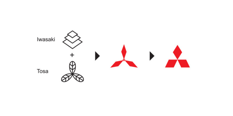 三菱汽車logo設(shè)計(jì)-上海logo設(shè)計(jì)公司logo設(shè)計(jì)教程 三菱汽車logo設(shè)計(jì)-上海logo設(shè)計(jì)公司logo設(shè)計(jì)教程