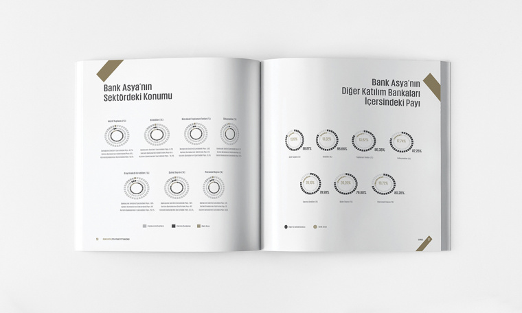 ASYA銀行年度報(bào)告宣傳畫冊(cè)設(shè)計(jì)-上海畫冊(cè)設(shè)計(jì)公司