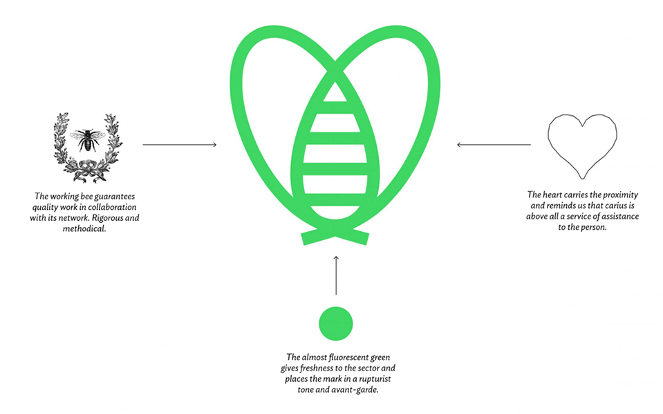 法國(guó)卡里烏斯新型醫(yī)療運(yùn)輸網(wǎng)絡(luò)平臺(tái)蜜蜂LOGO設(shè)計(jì)-上海品牌LOGO設(shè)計(jì)公司
