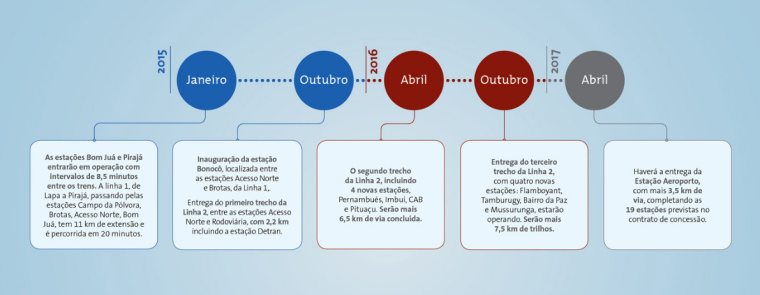 巴西CCR 交通基礎(chǔ)設(shè)施公司企業(yè)VI視覺形象識別系統(tǒng)設(shè)計
