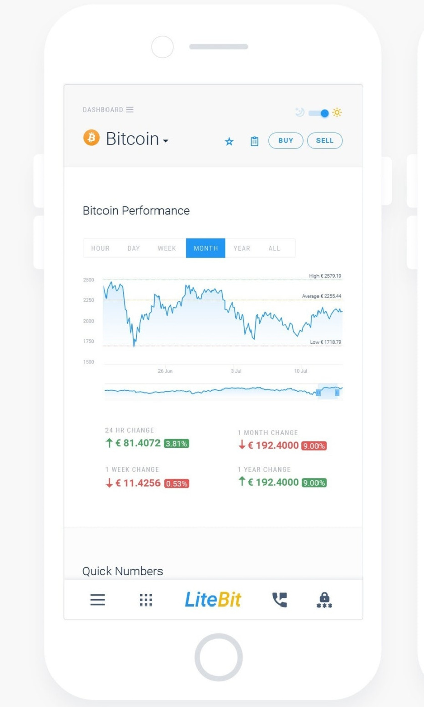 加密貨幣交易平臺(tái)LiteBit.eu的網(wǎng)頁(yè)設(shè)計(jì)