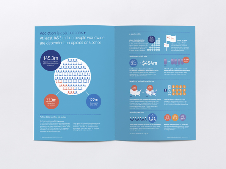 INDIVIOR制藥公司年度報告宣傳畫冊設(shè)計 INDIVIOR制藥公司年度報告宣傳畫冊設(shè)計
