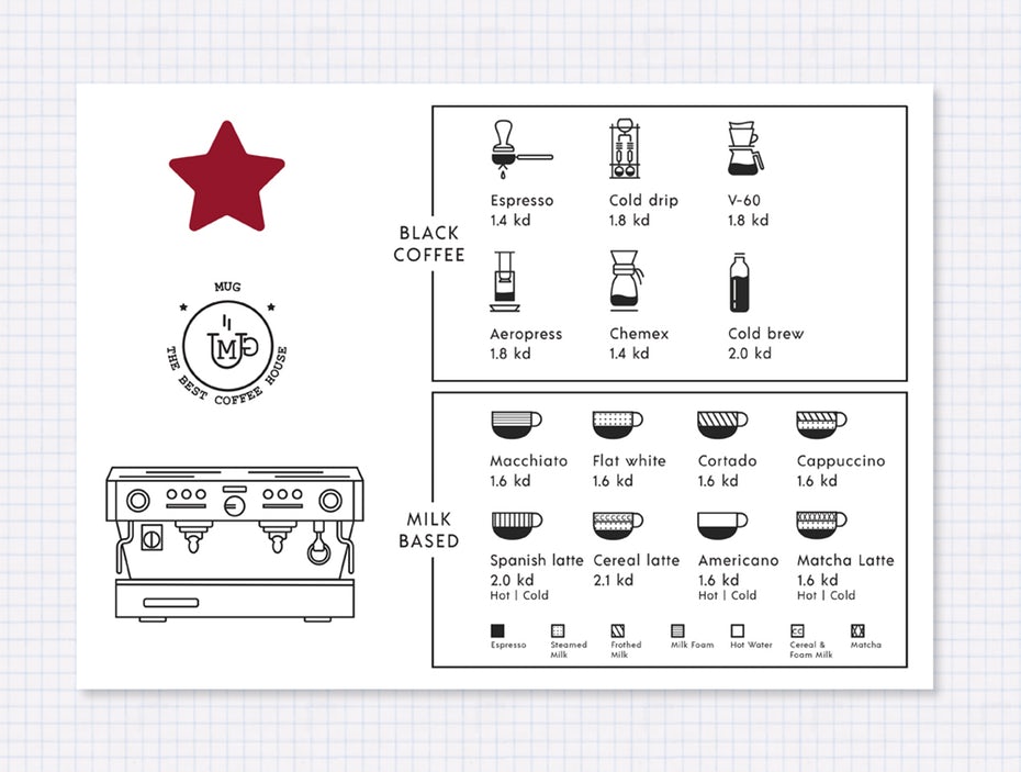 Mug 咖啡店菜單及l(fā)ogo設(shè)計(jì)-上海尚略logo設(shè)計(jì)公司欣賞