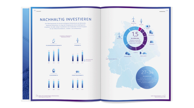 歐洲領先輸電運營商Amprion年度宣傳畫冊設計，藍粉漸變色營造平靜的印象