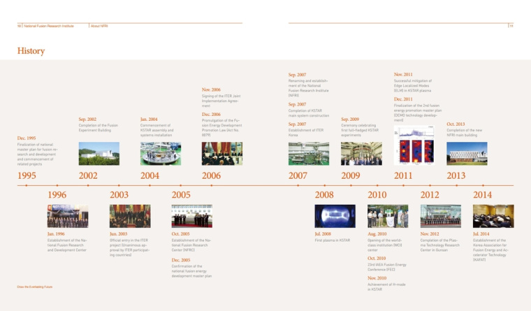 NFRI 工業(yè)制造企業(yè)宣傳冊(cè)設(shè)計(jì),嚴(yán)謹(jǐn)而又靈活的版式設(shè)計(jì) NFRI 工業(yè)制造企業(yè)宣傳冊(cè)設(shè)計(jì),嚴(yán)謹(jǐn)而又靈活的版式設(shè)計(jì)