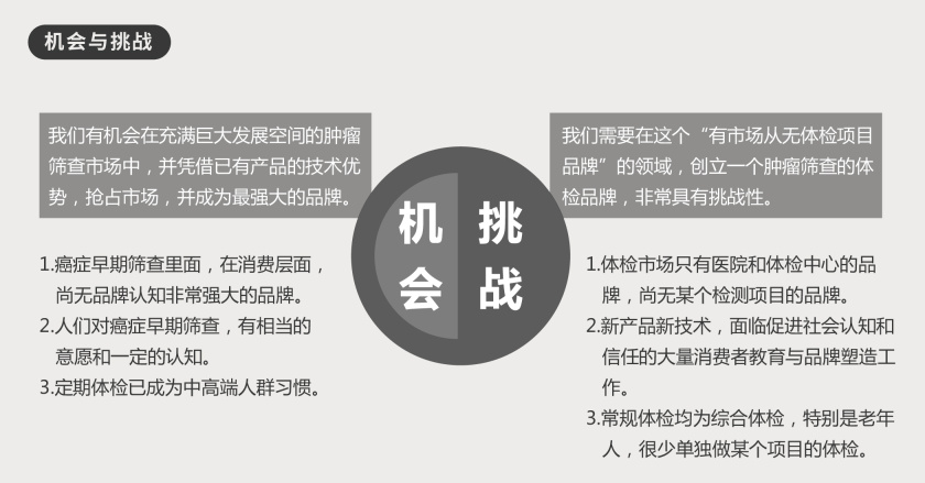 癌癥早篩市場機會與挑戰(zhàn)