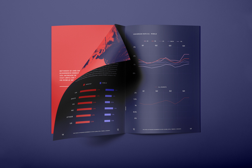《2019年歐美時尚電子商務(wù)狀況報告》年報宣傳畫冊設(shè)計