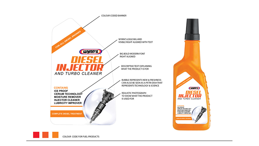 WYNN''S 贏馳汽車清潔養(yǎng)護產(chǎn)品包裝設(shè)計