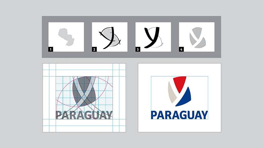 巴拉圭國家品牌簡潔logo設(shè)計，創(chuàng)意源頭是含義無窮的Y字-標(biāo)準(zhǔn)化制圖