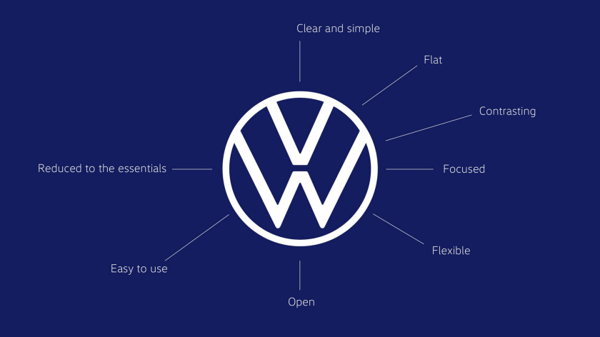 大眾汽車扁平簡約風新logo設計 大眾汽車扁平簡約風新logo設計