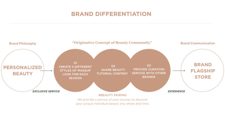 m?rir化妝品品牌vi視覺形象設(shè)計與包裝設(shè)計 m?rir化妝品品牌vi視覺形象設(shè)計與包裝設(shè)計