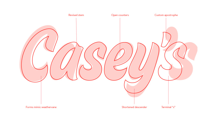 Casey便利店與比薩連鎖店logo設(shè)計(jì)品牌形象vi設(shè)計(jì),公雞風(fēng)標(biāo)+房屋谷倉造型 Casey便利店與比薩連鎖店logo設(shè)計(jì)品牌形象vi設(shè)計(jì),公雞風(fēng)標(biāo)+房屋谷倉造型