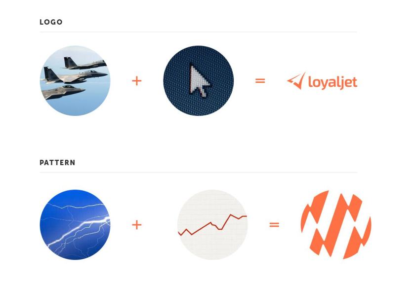 LoyalJet 航空服務(wù)公司企業(yè)飛機(jī)logo設(shè)計(jì)與閃電vi設(shè)計(jì)