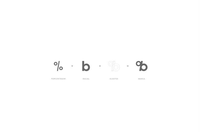 Bogle金融科技公司logo設(shè)計(jì)vi設(shè)計(jì)，首字母B改造成百分號(hào)%的形狀