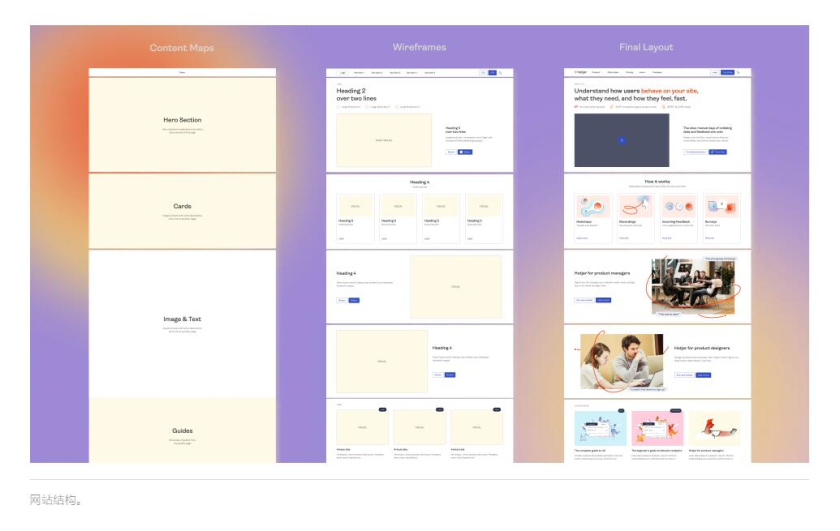 Hotjar 網(wǎng)站熱點(diǎn)工具品牌logo設(shè)計(jì)“抽象熱浪+極簡插圖品牌應(yīng)用設(shè)計(jì)” Hotjar 網(wǎng)站熱點(diǎn)工具品牌logo設(shè)計(jì)“抽象熱浪+極簡插圖品牌應(yīng)用設(shè)計(jì)”