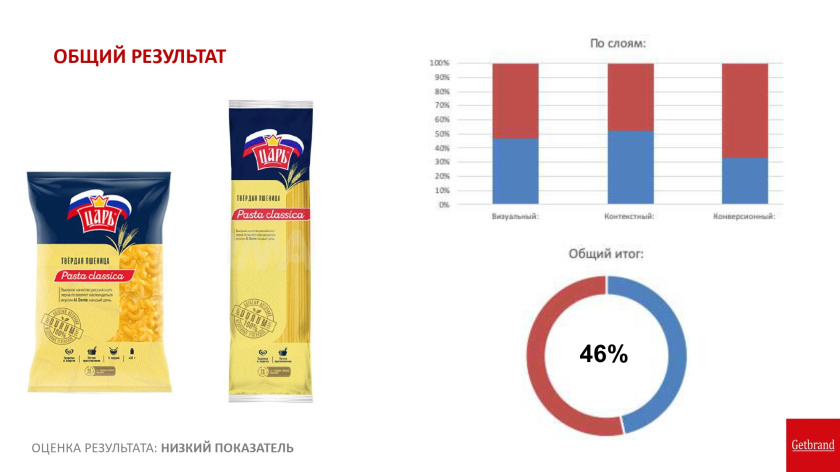 俄羅斯Tsar沙皇谷物麥片食品紙盒包裝設(shè)計(jì)logo設(shè)計(jì)“日出皇冠”元素 俄羅斯Tsar沙皇谷物麥片食品紙盒包裝設(shè)計(jì)logo設(shè)計(jì)“日出皇冠”元素