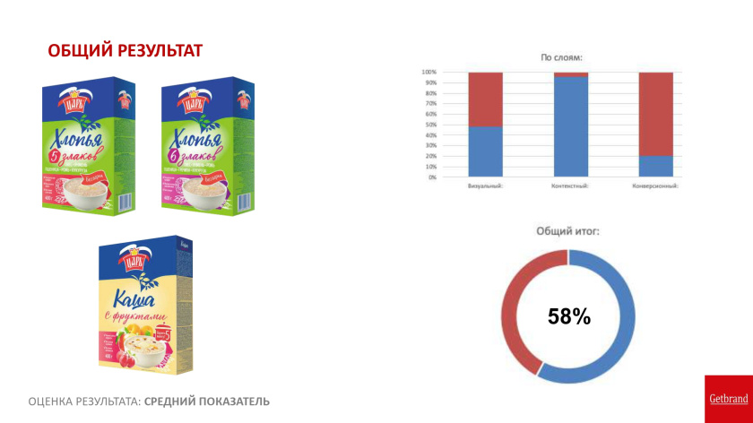 俄羅斯Tsar沙皇谷物麥片食品紙盒包裝設(shè)計(jì)logo設(shè)計(jì)“日出皇冠”元素 俄羅斯Tsar沙皇谷物麥片食品紙盒包裝設(shè)計(jì)logo設(shè)計(jì)“日出皇冠”元素