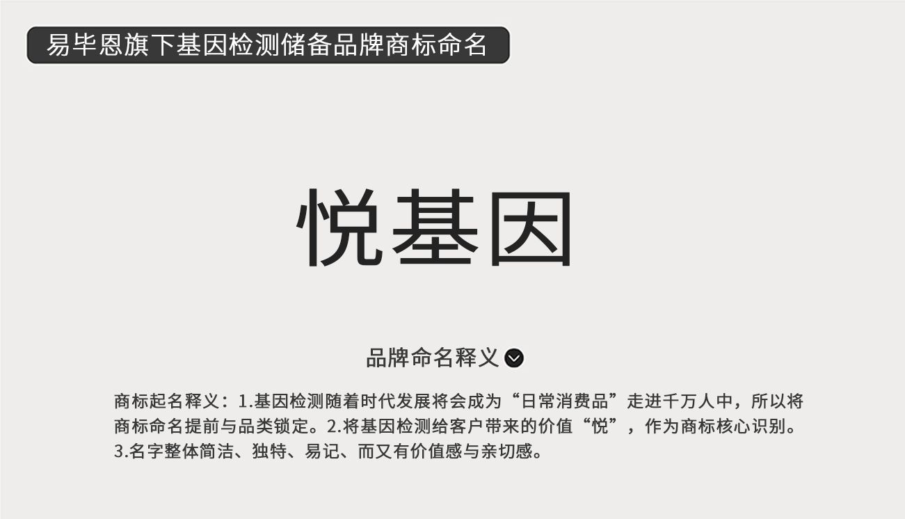 易畢恩基因旗下基因檢測儲備品牌“悅基因”商標起名