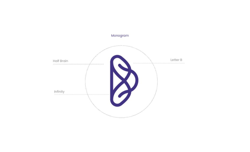 Builderz 兒童教育平臺品牌設計-logo,vi設計