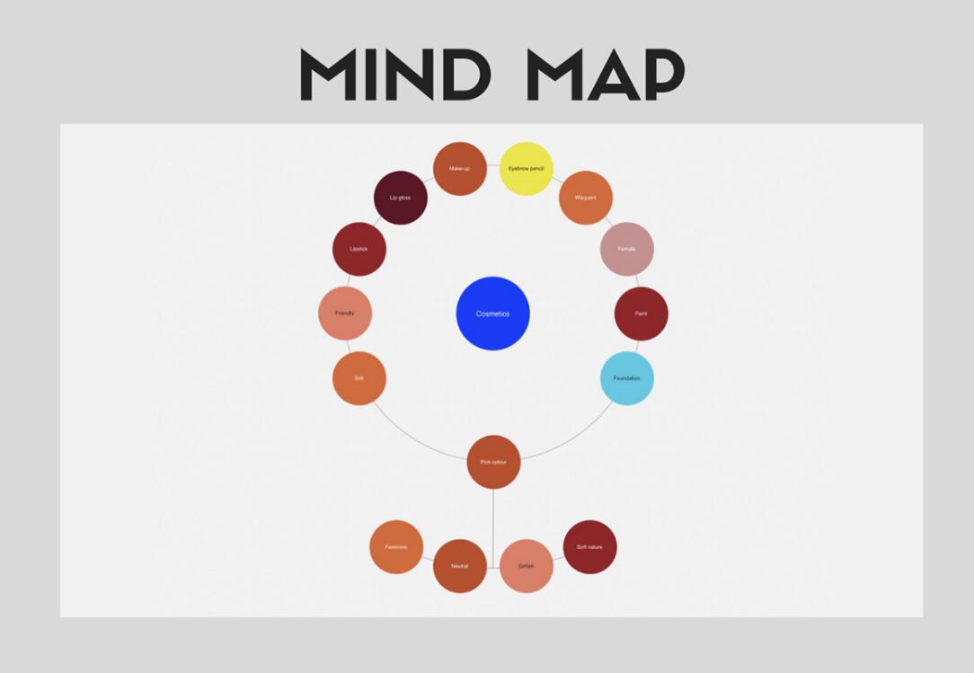 Alison艾 莉森化妝品品牌logo設(shè)計(jì)“女性頭像”圖案