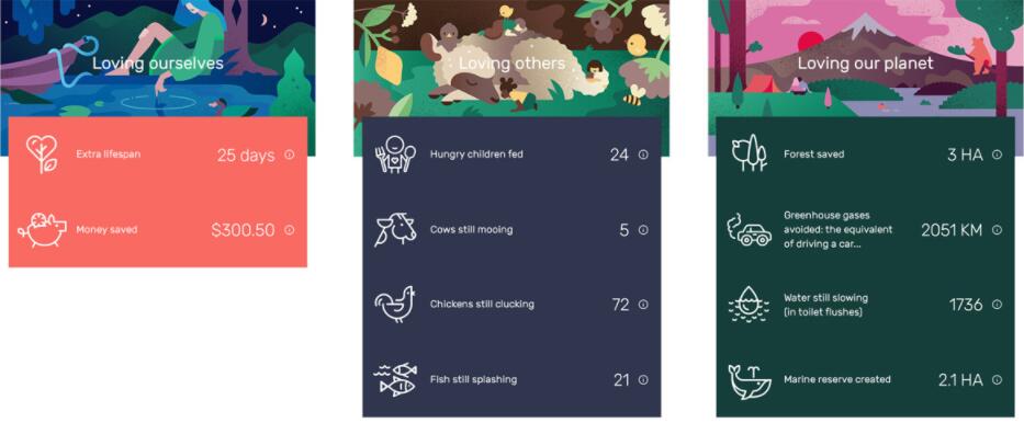 The Darwin Challenge不吃肉app應(yīng)用程序界面設(shè)計(jì)與風(fēng)景矢量插畫設(shè)計(jì)風(fēng)格 The Darwin Challenge不吃肉app應(yīng)用程序界面設(shè)計(jì)與風(fēng)景矢量插畫設(shè)計(jì)風(fēng)格