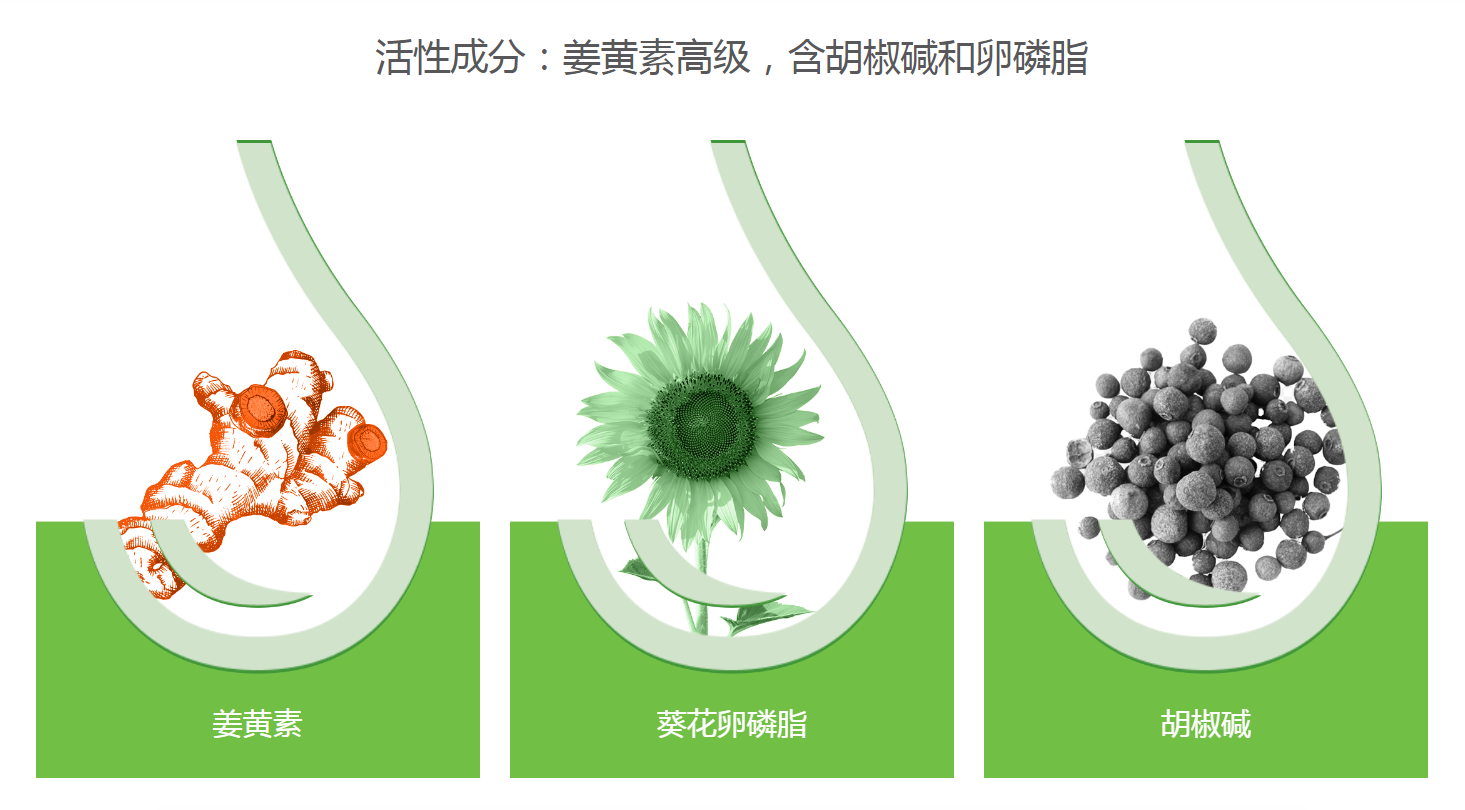 VITAUCT品牌系列營養(yǎng)保健品藥品美容品包裝設(shè)計(jì)，統(tǒng)一的滋養(yǎng)水滴品牌識(shí)別元素