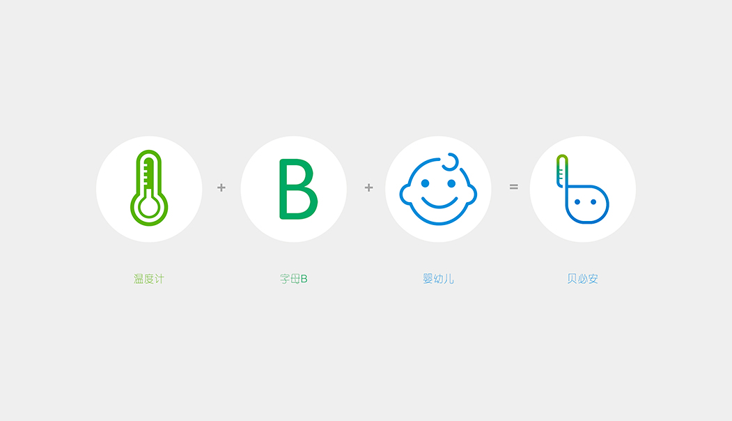 Bebien 貝必安嬰兒智能體溫計品牌命名與logo設計