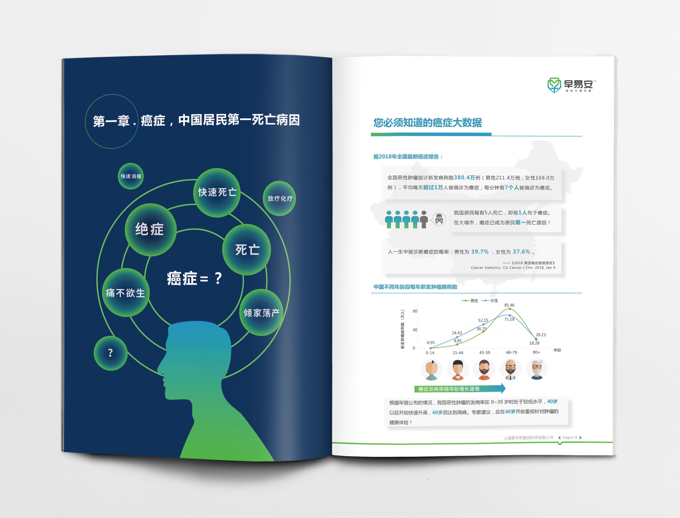 早易安癌癥早篩檢測項目宣傳手冊設(shè)計